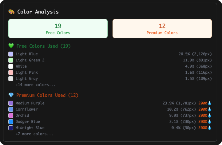 The visual color analysis of converted pixel art