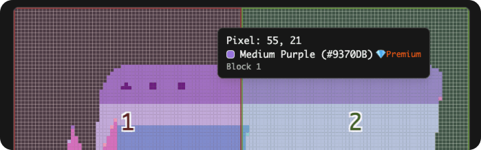 The detailed information of every single pixel on canvas